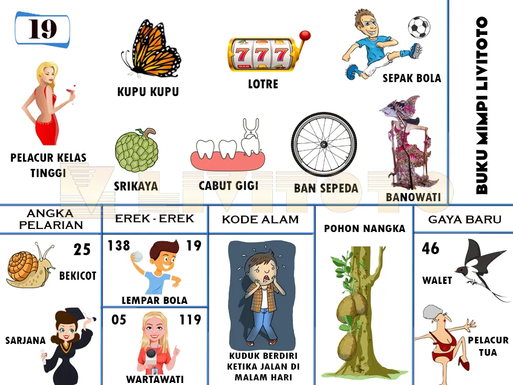 buku mimpi erek erek togel 19