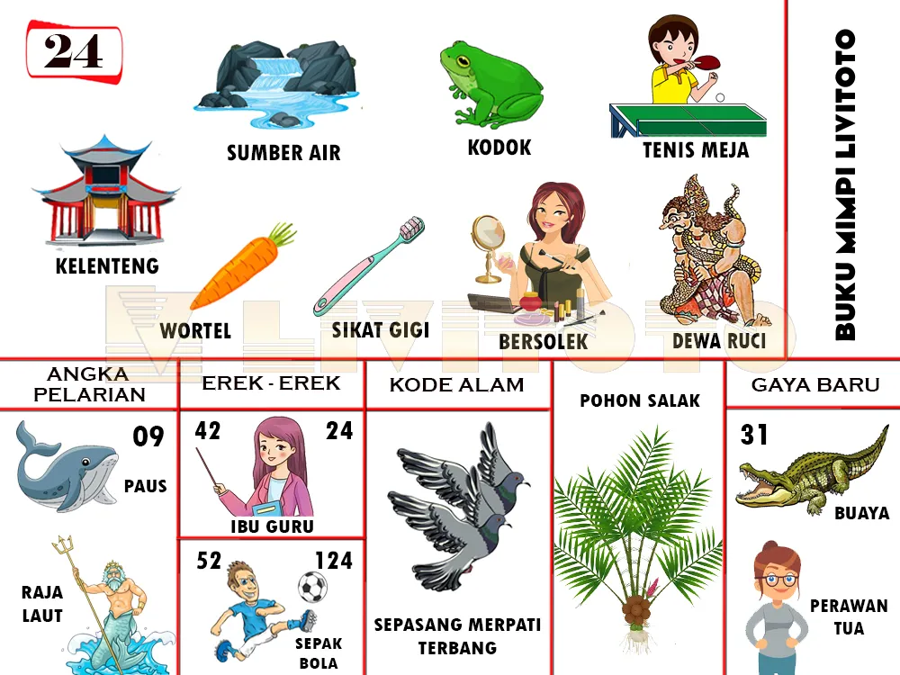 buku mimpi erek erek togel 24