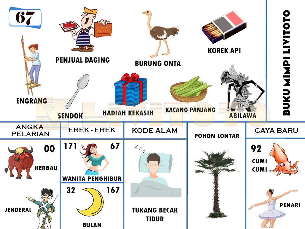 buku mimpi erek erek togel 67
