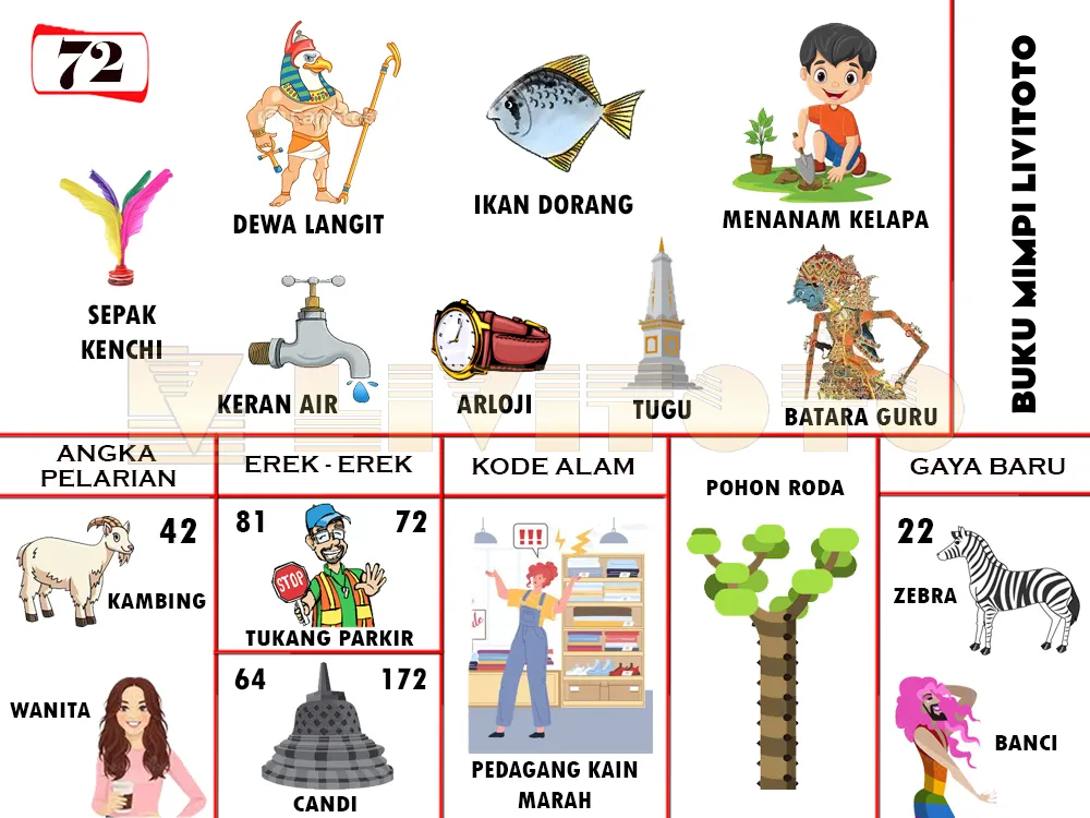 buku mimpi erek erek togel 72