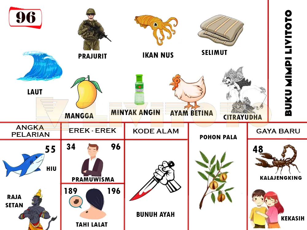 buku mimpi erek erek togel 96