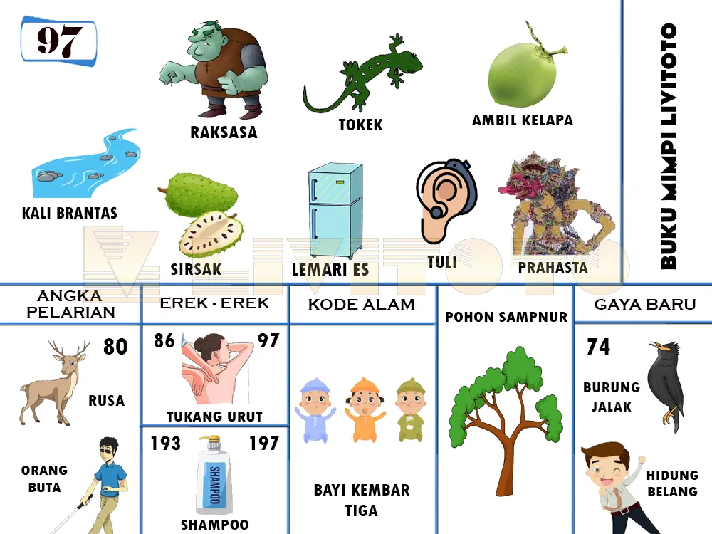 buku mimpi erek erek togel 97